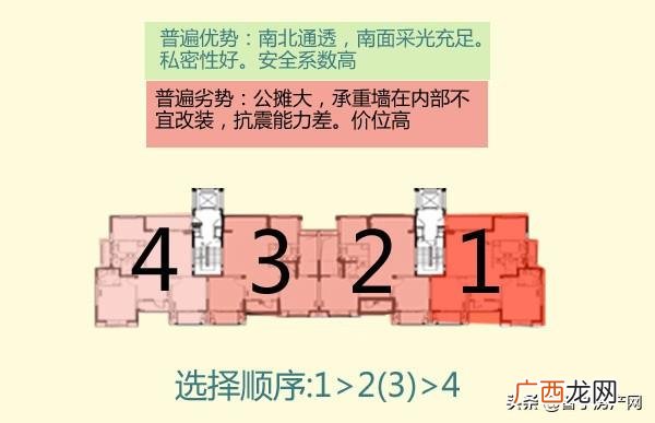一个楼盘的50条缺点 写楼盘的50个缺点