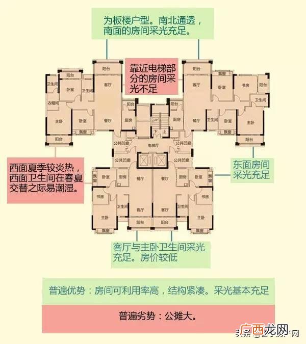 一个楼盘的50条缺点 写楼盘的50个缺点