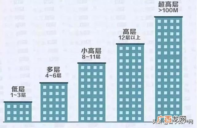 一个楼盘的50条缺点 写楼盘的50个缺点