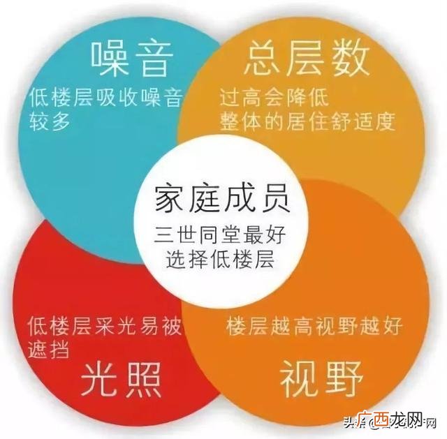 一个楼盘的50条缺点 写楼盘的50个缺点