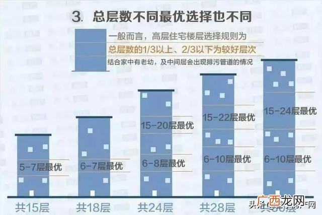 一个楼盘的50条缺点 写楼盘的50个缺点