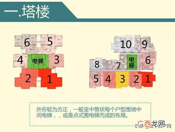 一个楼盘的50条缺点 写楼盘的50个缺点