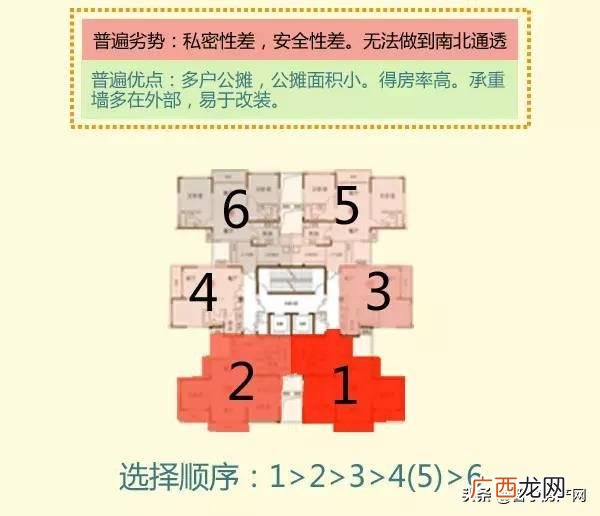 一个楼盘的50条缺点 写楼盘的50个缺点