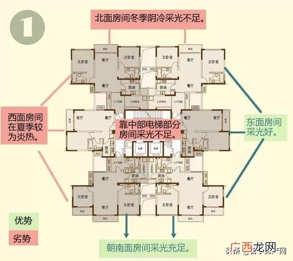 一个楼盘的50条缺点 写楼盘的50个缺点