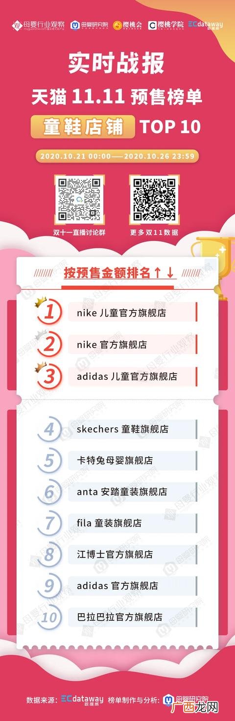 儿童服装品牌排行榜,儿童运动品牌服装排名
