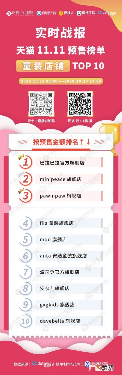 儿童服装品牌排行榜,儿童运动品牌服装排名