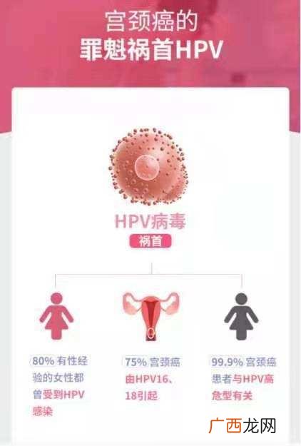 做完宫颈癌筛查来月经了 月经过后多久可以做宫颈筛查