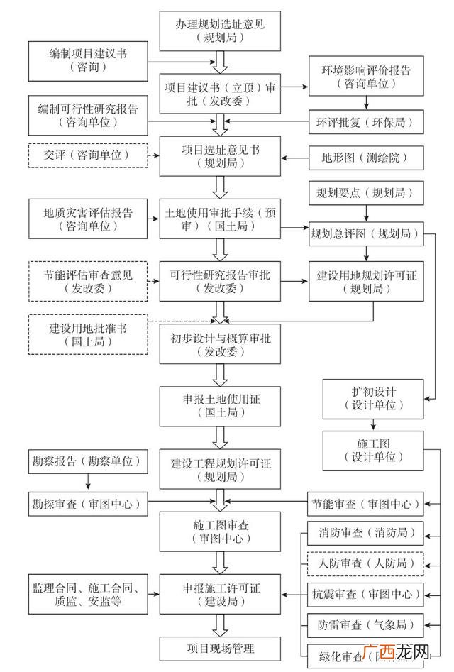 ppp项目的3个p分别代表 3p工程项目指的是什么
