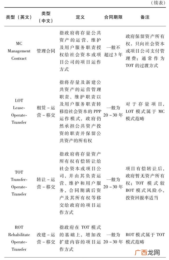 ppp项目的3个p分别代表 3p工程项目指的是什么