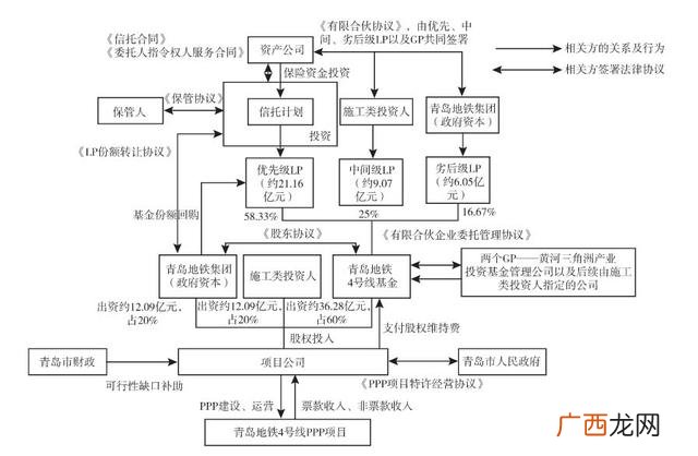 ppp项目的3个p分别代表 3p工程项目指的是什么
