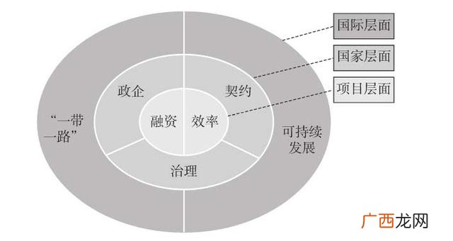ppp项目的3个p分别代表 3p工程项目指的是什么