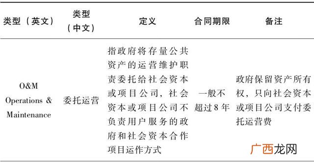 ppp项目的3个p分别代表 3p工程项目指的是什么