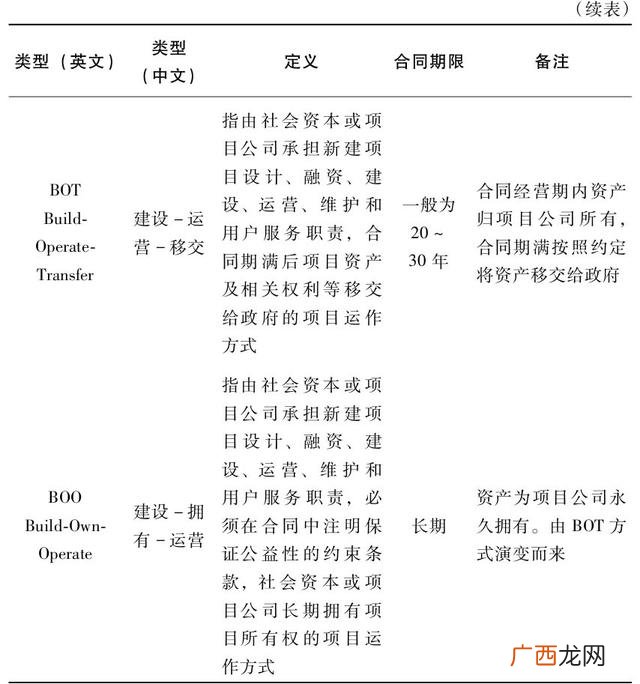 ppp项目的3个p分别代表 3p工程项目指的是什么
