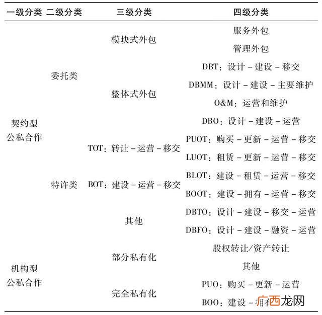 ppp项目的3个p分别代表 3p工程项目指的是什么
