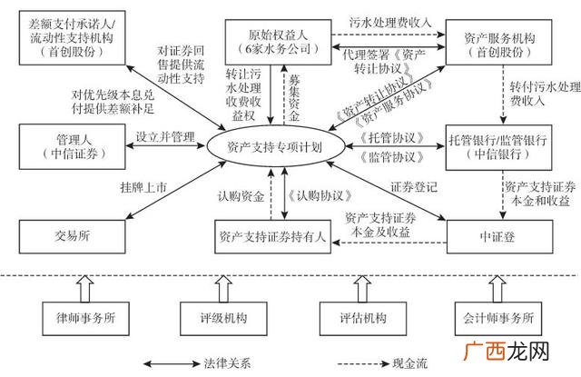 ppp项目的3个p分别代表 3p工程项目指的是什么