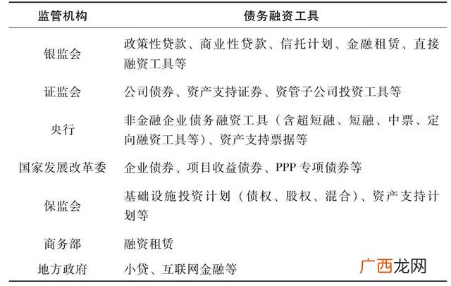 ppp项目的3个p分别代表 3p工程项目指的是什么