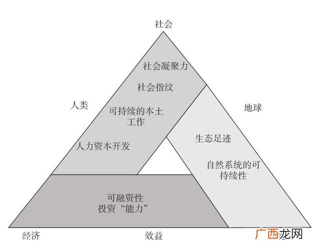 ppp项目的3个p分别代表 3p工程项目指的是什么