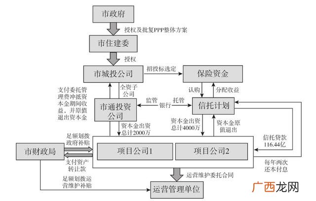 ppp项目的3个p分别代表 3p工程项目指的是什么