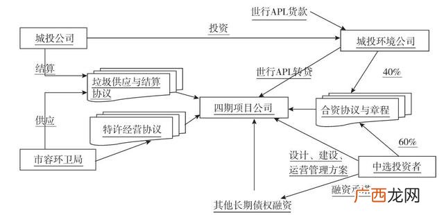 ppp项目的3个p分别代表 3p工程项目指的是什么