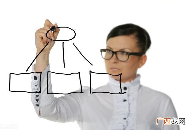 女孩子做标书好还是做幼师好,建筑公司女孩做标书前景