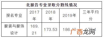 学服装设计真的没有出路吗 服装创业学什么专业