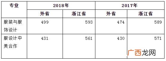 学服装设计真的没有出路吗 服装创业学什么专业