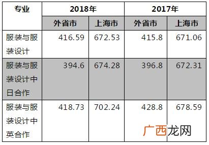 学服装设计真的没有出路吗 服装创业学什么专业