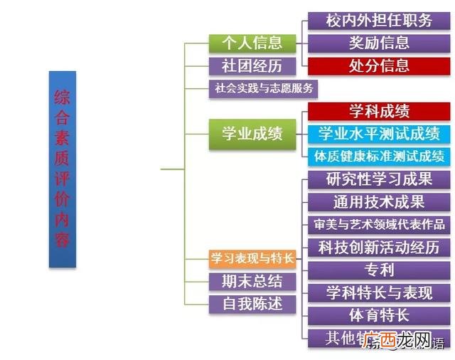 南科大python认证,python认证考试有哪些