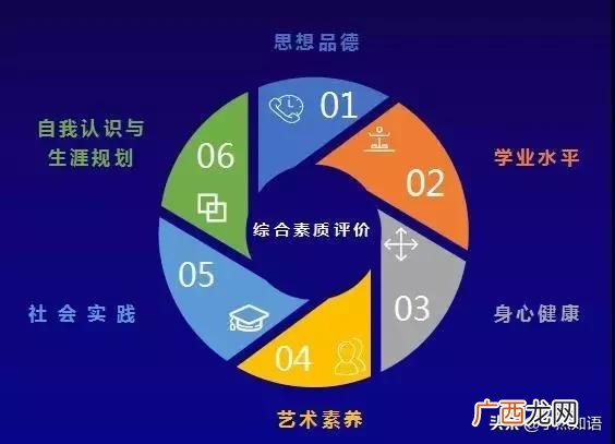 南科大python认证,python认证考试有哪些