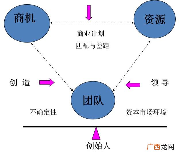 个体把成功或失败归因于努力这属于,创业研究表明-对个体获得创业成功影响最主要的因素是