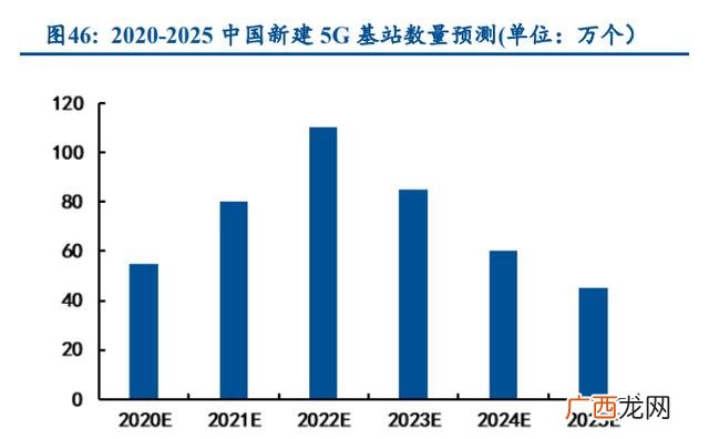 2021年项目商机,采购创业机会