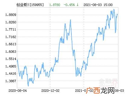 创业板股指基金有哪些,5只创业板指数基金