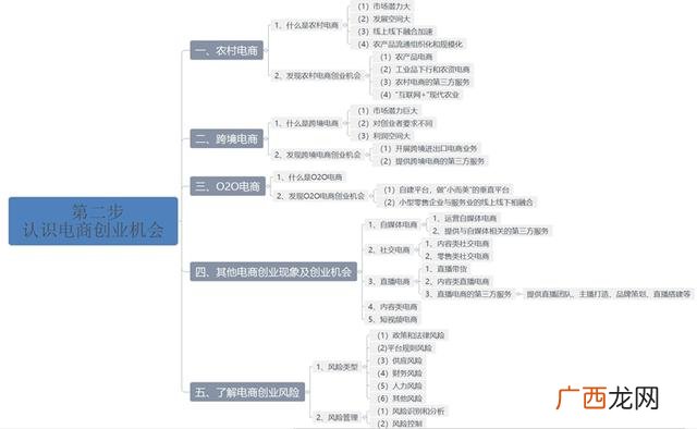 创业基础,创业教育教材