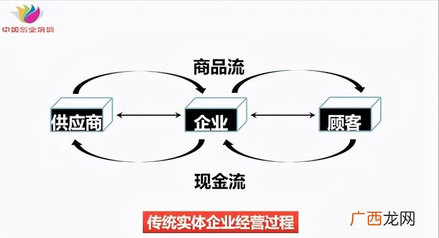 创业基础,创业教育教材