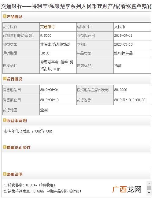 交通银行理财产品 理财项目名称大全