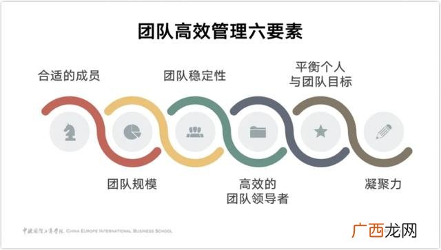 创业的关键要素,创业要素的核心