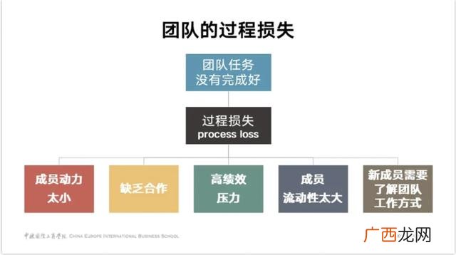 创业的关键要素,创业要素的核心