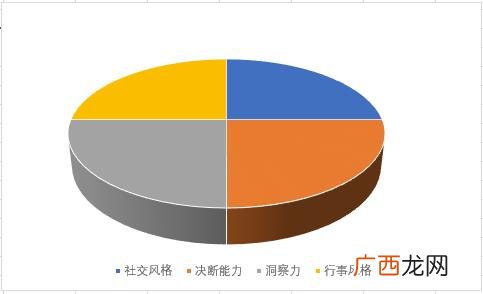 创业者性格特质,创业者的个性特征包括