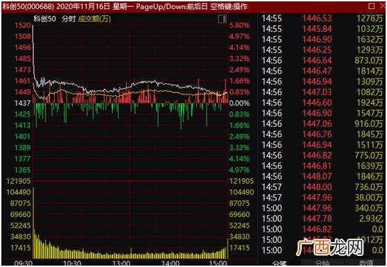一般散户可以买科创板股票吗,创业板需要50万吗