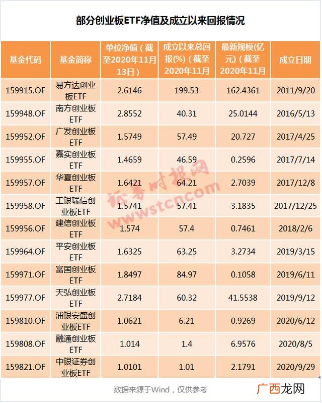 一般散户可以买科创板股票吗,创业板需要50万吗