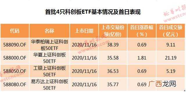 一般散户可以买科创板股票吗,创业板需要50万吗