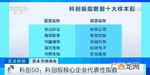 一般散户可以买科创板股票吗,创业板需要50万吗