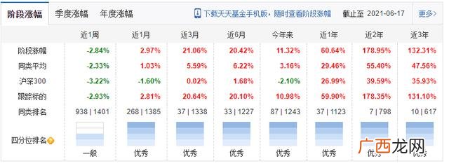 创业板50是怎么选出来的,创业板50指数怎么买