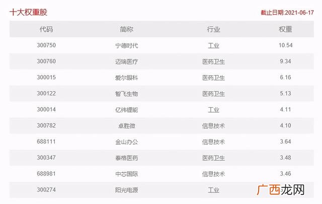 创业板50是怎么选出来的,创业板50指数怎么买