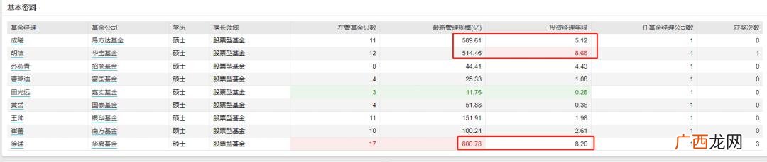 创业板50是怎么选出来的,创业板50指数怎么买
