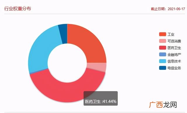 创业板50是怎么选出来的,创业板50指数怎么买