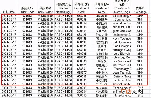 创业板50是怎么选出来的,创业板50指数怎么买