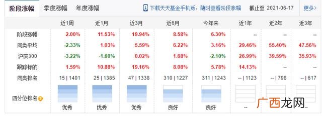 创业板50是怎么选出来的,创业板50指数怎么买