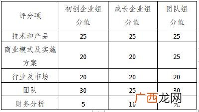 创业活动主题名称大全 大学生创新创业ppt演讲模板