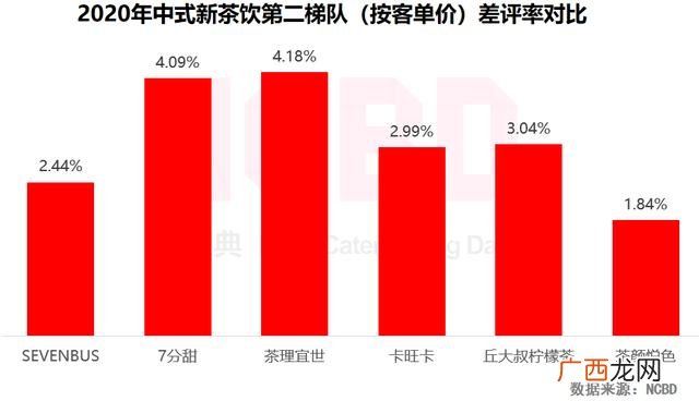 加盟店排行榜奶茶 网络加盟店排行榜